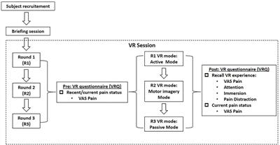 The analgesic effect of different interactive modes of virtual reality: A prospective functional near-infrared spectroscopy (fNIRS) study